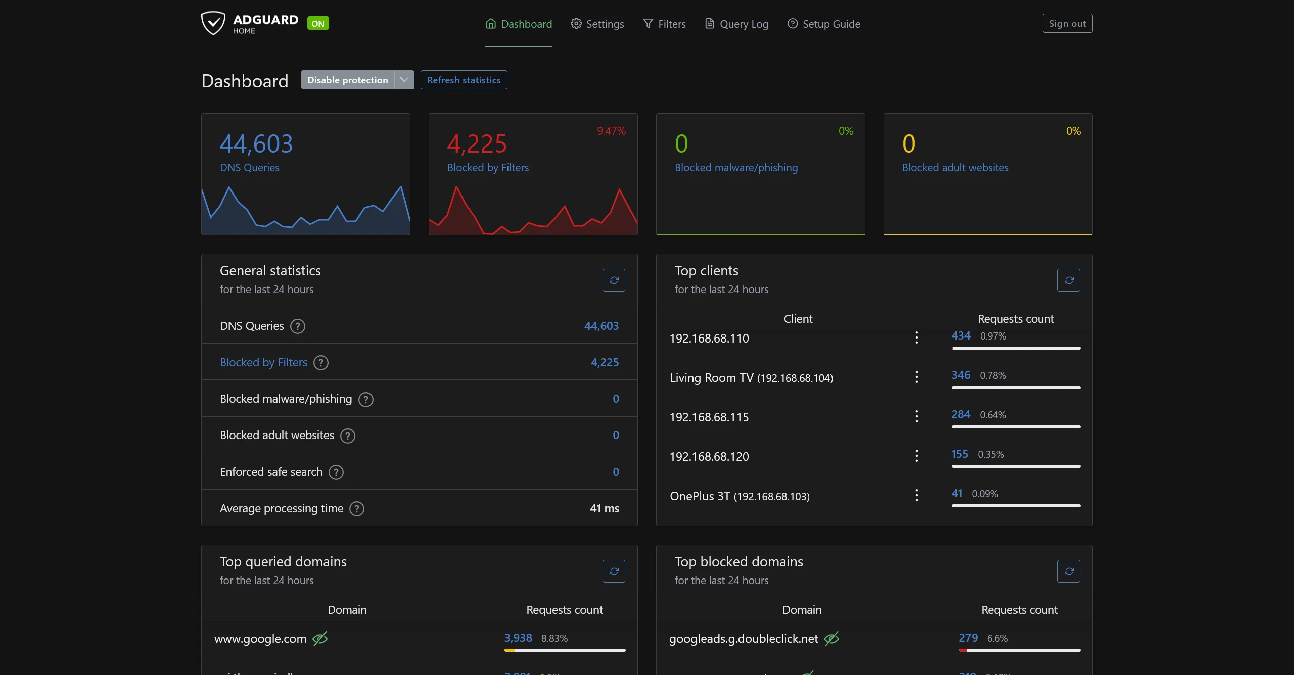 AdGuard Home DNS query dashboard overview
