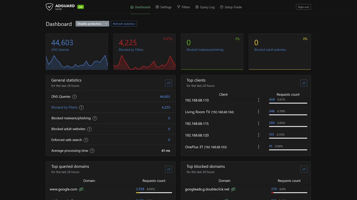 AdGuard Home DNS query dashboard overview