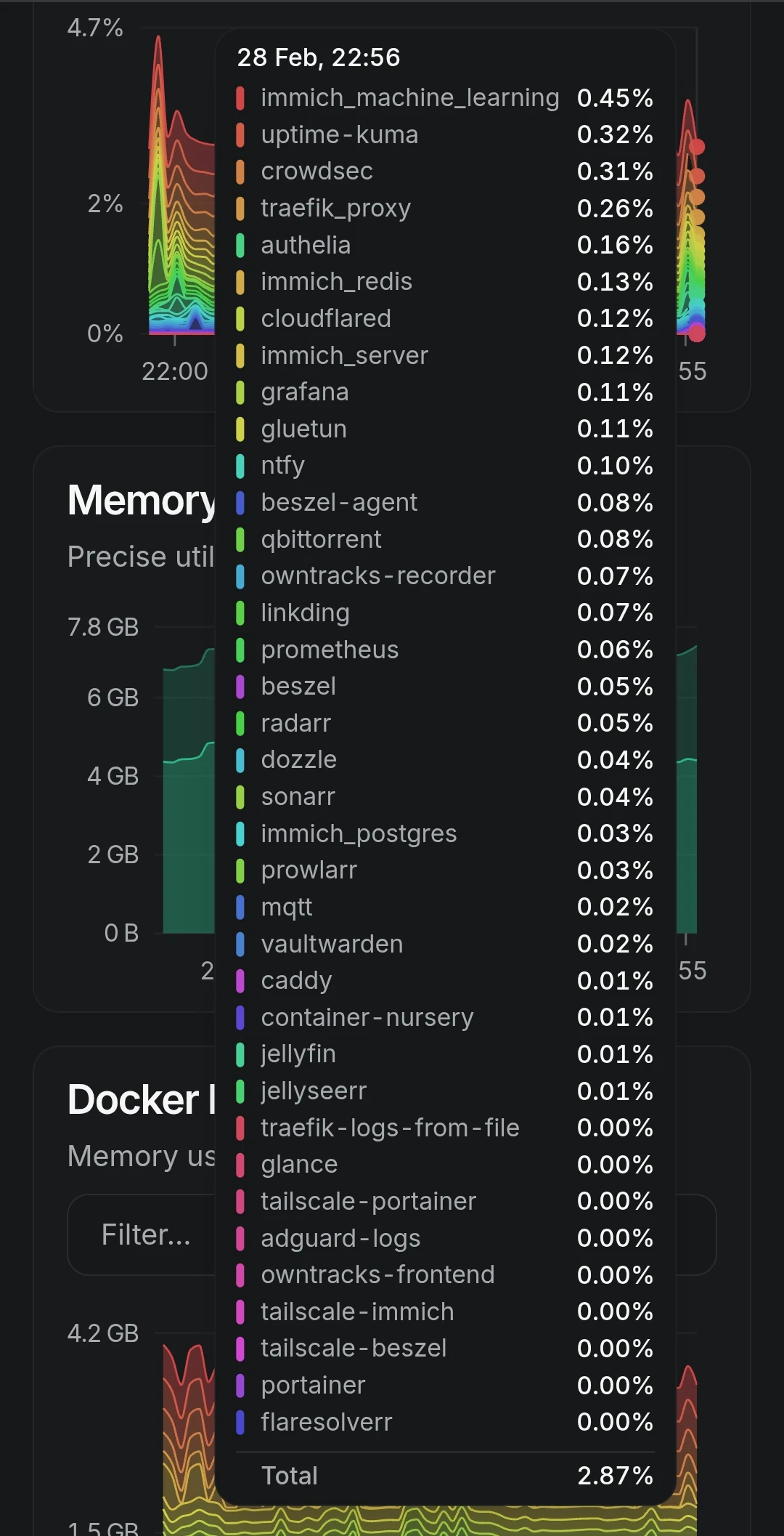 Image showing multiple charts with text