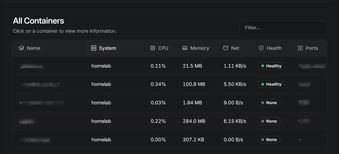 Beszel Docker container resource metrics graph